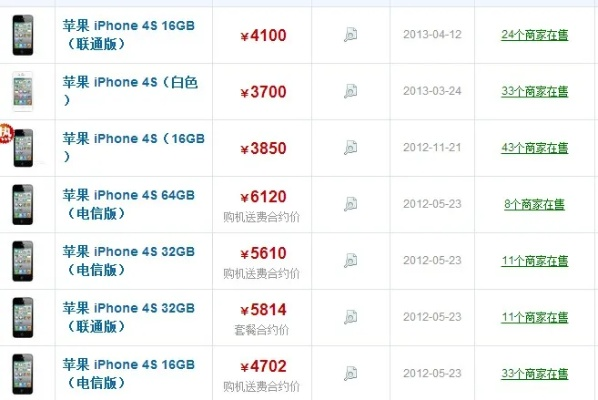 苹果4s版本,数据导向计划解析_nShop_v6.222