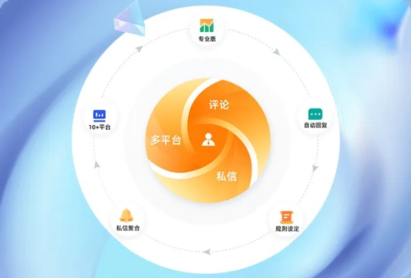 星享花最新版本,数据实施导向策略_动态版_v7.227