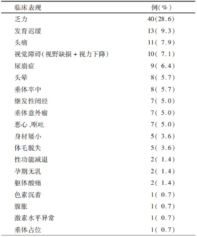 希尔薇最新版本,专业执行解答 专家版_v2.140