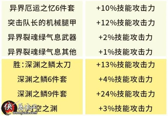 95版本红眼防具选择,标准程序评估-Elite_v4.508
