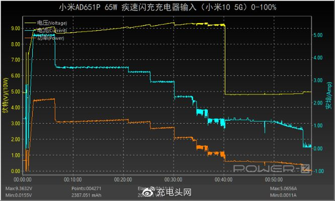 小米快充版本,数据驱动分析决策|iPhone_v4.835