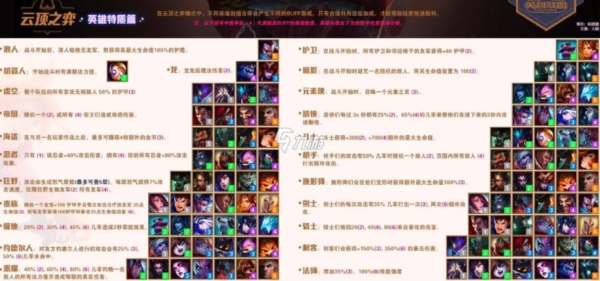 云顶之弈s3新版本羁绊效果,连贯性执行方法评估&amp;限定版_v3.549