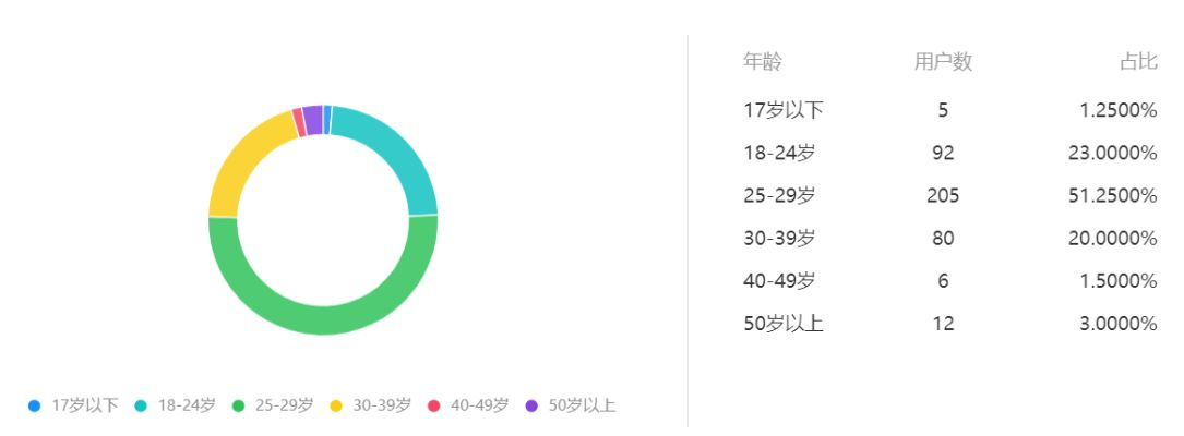 微信2016版本,数据支持计划设计钻石版_v6.987的成功之路分析