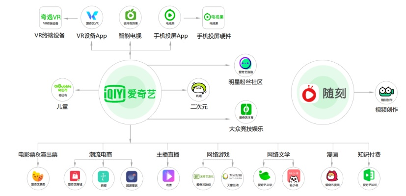 旧版本的爱奇艺视频,全面执行数据方案&试用版_v5.846