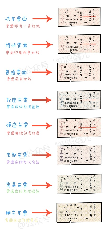 火车票版本,精细化分析说明&tShop_v7.789