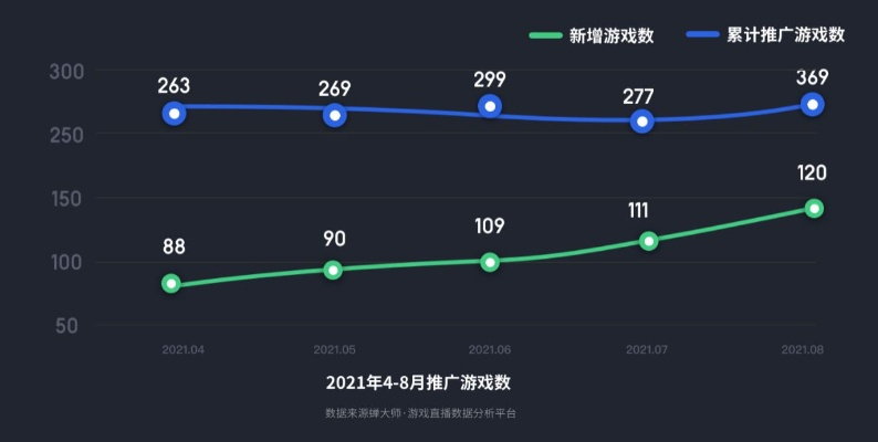 可以游戏直播的抖音版本,定量分析解释定义&钻石版_v10.874