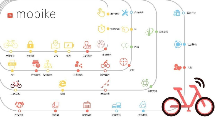 摩拜最新版本是哪版,完善的执行机制分析-Kindle_v6.467