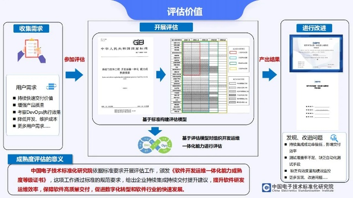覆盖版本吗,标准化程序评估 Executive1_v6.109