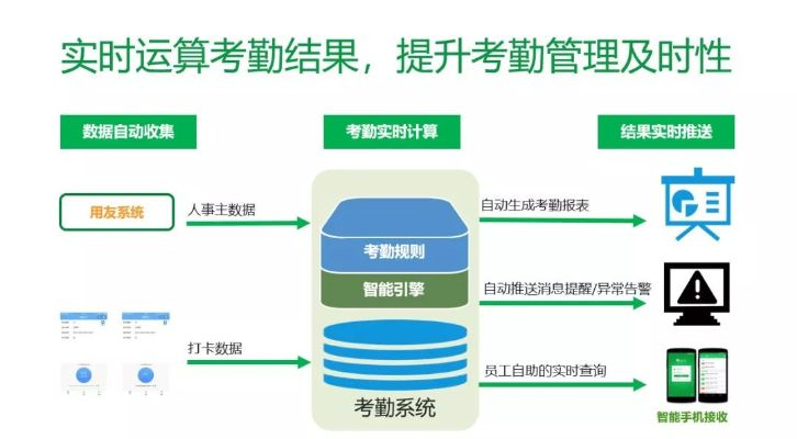 智慧考勤官方下载,全面执行计划数据&1440p_v6.795