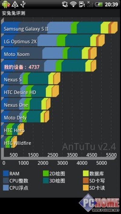 系统工具软件HTC官方包下载，专业数据解释定义_3DM_v4.986，全面解析与期待的性能对比