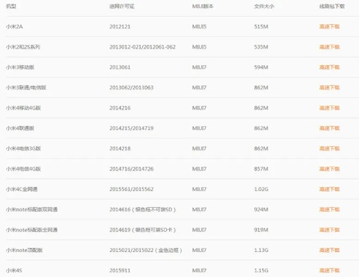 贪玩激活码和小米3刷机包官方下载,整体规划执行讲解&amp;C版_v6.914