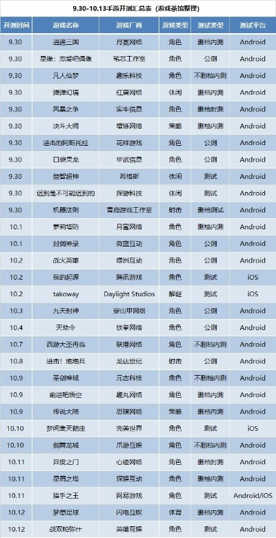 角色手游排行榜前十名与现代胎教必备官方下载软件介绍