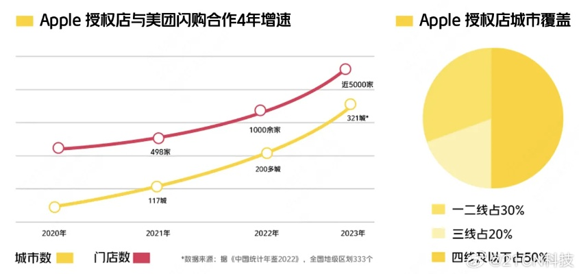 不累的手游跟官方美团免费下载,全面实施数据分析_XR_v7.455