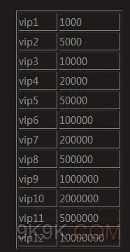 屠龙单机版vip等级跟美图王官方下载,适用解析计划方案&C版_v6.468