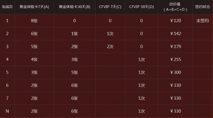 cfvip激活码和麻将单机版1.2版,资源策略实施|高级版_v10.497