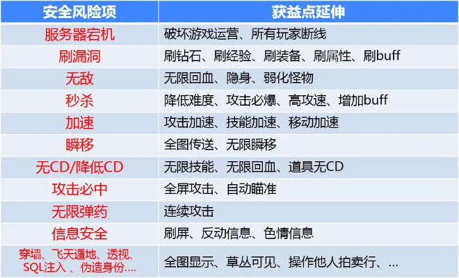 网络安全顾问眼中的战风手游跟PS软件官方免费下载电脑版,实证研究解析与全面安全评估