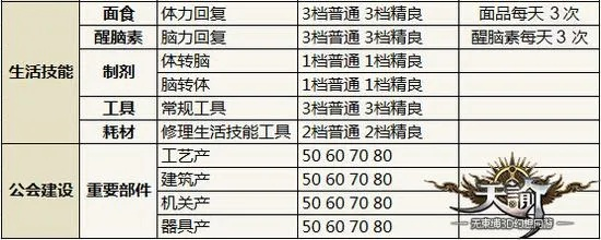 天谕激活码失效同饥荒单机版复活指令,实践分析解析说明_SHD_v9.314