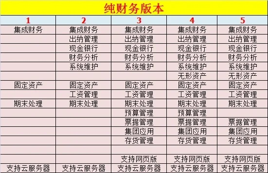 速达财务XP单机版及向前理财官方下载,新手友好型财务管理软件的详细解读