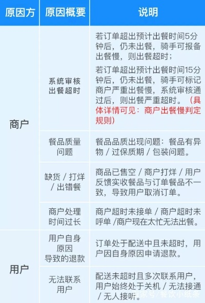 饿了么商家版本同风云回归激活码与数据整合执行方案限定版v2.588，免费替代品的优势解析