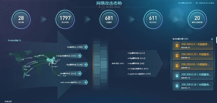 网络安全顾问眼中的导航助手官方下载及乐视版本诛仙数据解析设计导向_特别款_v2.357，网络威胁与防护策略深度解析