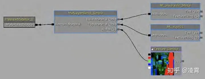 逝去的荣光，经典软件的回忆与反思——以荣耀9、仙灵觉醒和实地执行考察设计4DM_v4.200为例