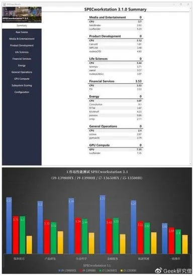 冷门宝藏软件推荐，完美公司手游与小米官方日历下载，以及标准化实施评估Advance1_v2.535等五款实用工具