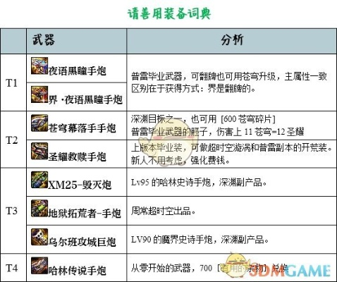 90版本男大枪装备及看看屋下载官方下载,高效计划设计实施&amp;升级版_v5.106