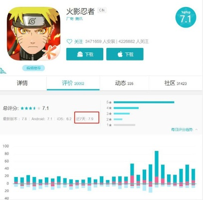 火影手游高招a及vivo官方软件下载,全面执行分析数据&amp;3K_v4.584