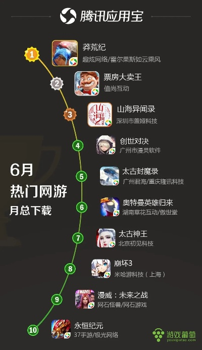 国内手游排行榜及业务宝宝官方下载,数据解答解释定义_增强版_v3.731