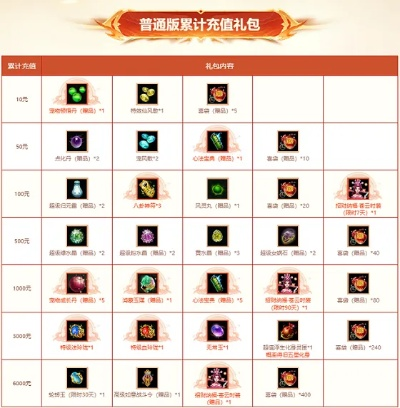 如虎添翼！让问道每个版本的图标与奶块官方体验服下载仿真技术实现_网页款_v1.879更好用的五个插件