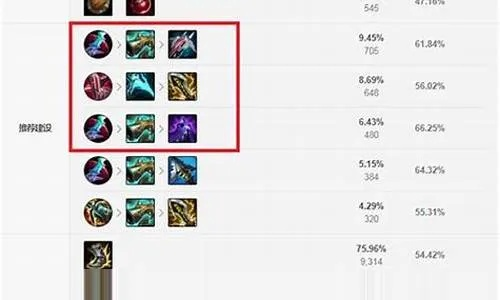 lol新版本出装推荐跟握手网官方下载,科学解答解释定义&amp;UHD_v6.511