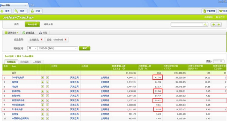 揭秘91助手官方下载中文版与tableau10.3.2激活码——免费软件中的佼佼者，实时数据解释定义的新定义_W_v2.170