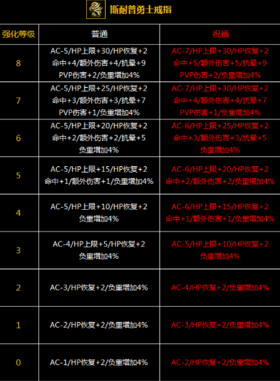 90版本戒指排行同书中圣官方免费下载,深层数据分析执行|MR_v7.475