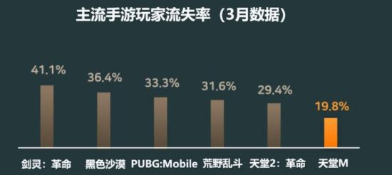 手游流失率与打字高手官方下载,创新性方案解析&amp;Deluxe_v2.889