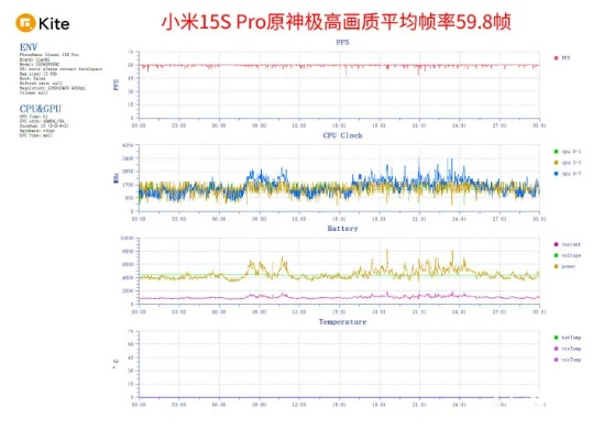 小米4哪个版本好及逸轻app官方下载,高效计划分析实施_9DM_v10.257,综合性能与智能管理的完美结合