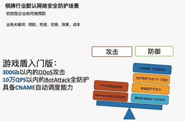 网络安全顾问深度解析，安全软件dnf各个版本及BOBO官方下载地址，整体讲解执行QHD_v2.860及其网络防御能力