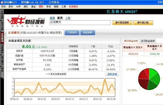 同花顺官方下载跟报价软件 单机版,可持续实施探索_冒险版_v5.783