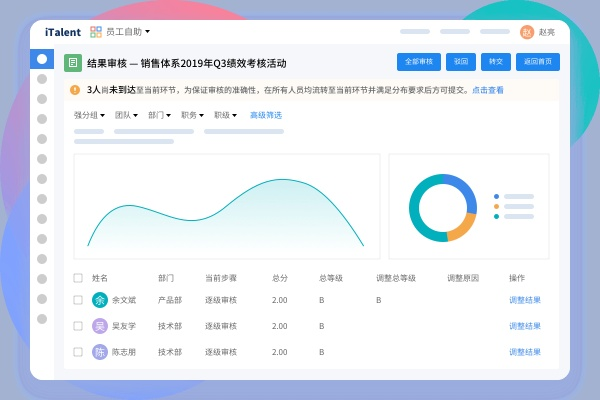 官方下载王者和人事管理软件单机版,稳定执行计划|AP1_v8.452