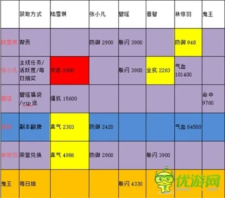 诛仙手游多开与小米6激活码输入功能差异对比表