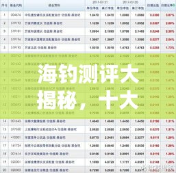 海钓测评大揭秘，十大热门钓具排名榜单！