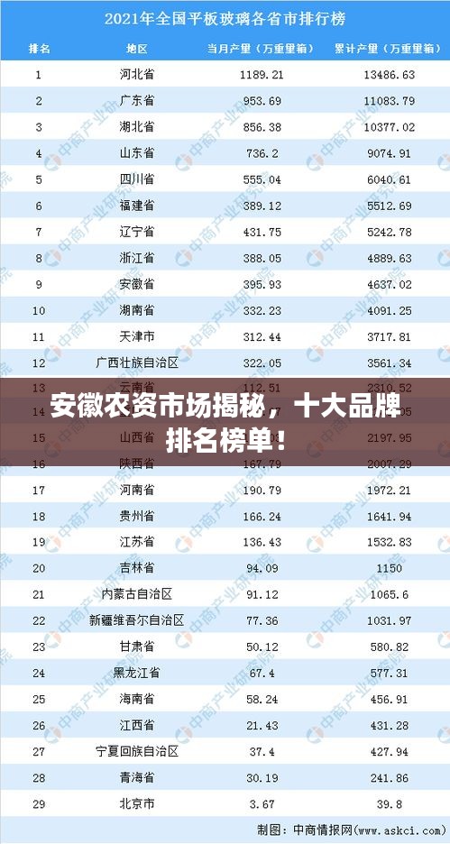 安徽农资市场揭秘，十大品牌排名榜单！