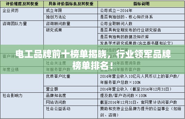 电工品牌前十榜单揭晓，行业领军品牌榜单排名！