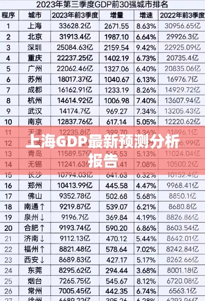 上海GDP最新预测分析报告