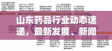 山东药品行业动态速递，最新发展、新闻头条全掌握