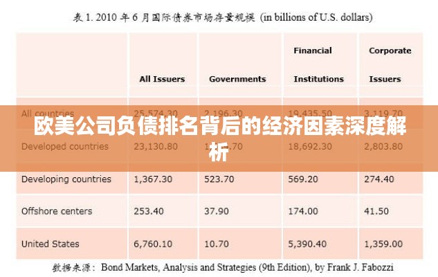 欧美公司负债排名背后的经济因素深度解析