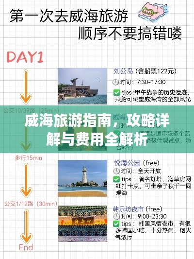威海旅游指南，攻略详解与费用全解析