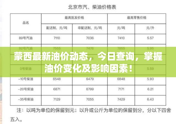 蒙西最新油价动态，今日查询，掌握油价变化及影响因素！