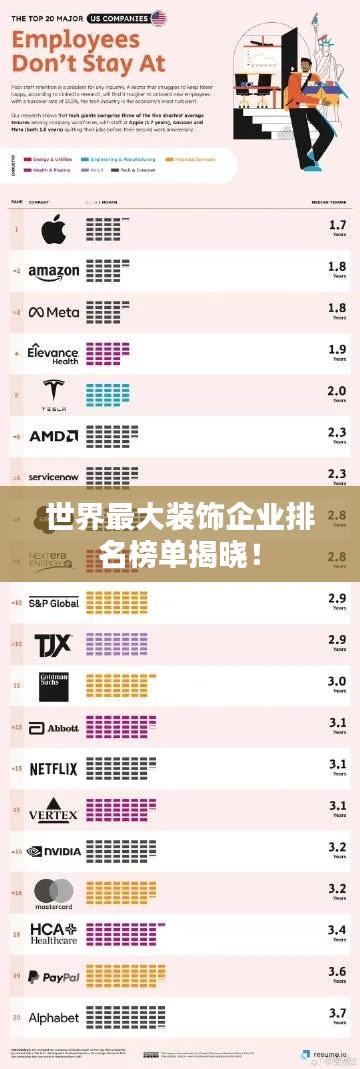 世界最大装饰企业排名榜单揭晓！
