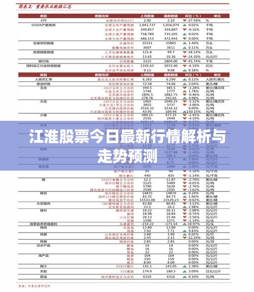 江淮股票今日最新行情解析与走势预测