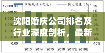 沈阳婚庆公司排名及行业深度剖析，最新排名与趋势解读